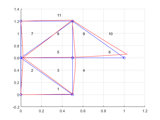 FEM Solver