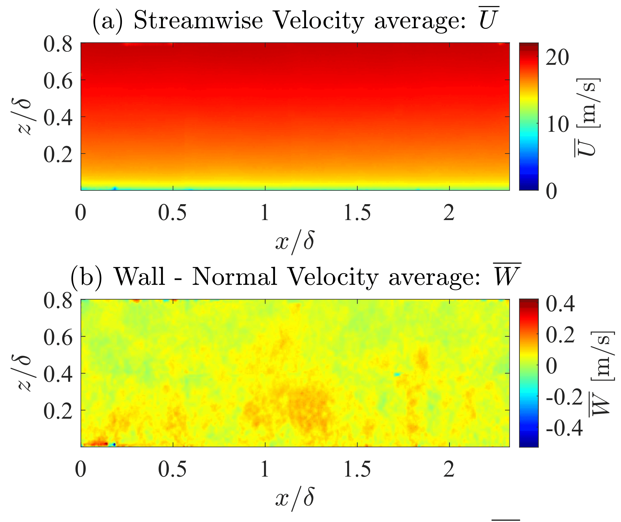 Skin-friction Measurements in Turbulent Boundary Layers