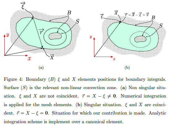 Singular example