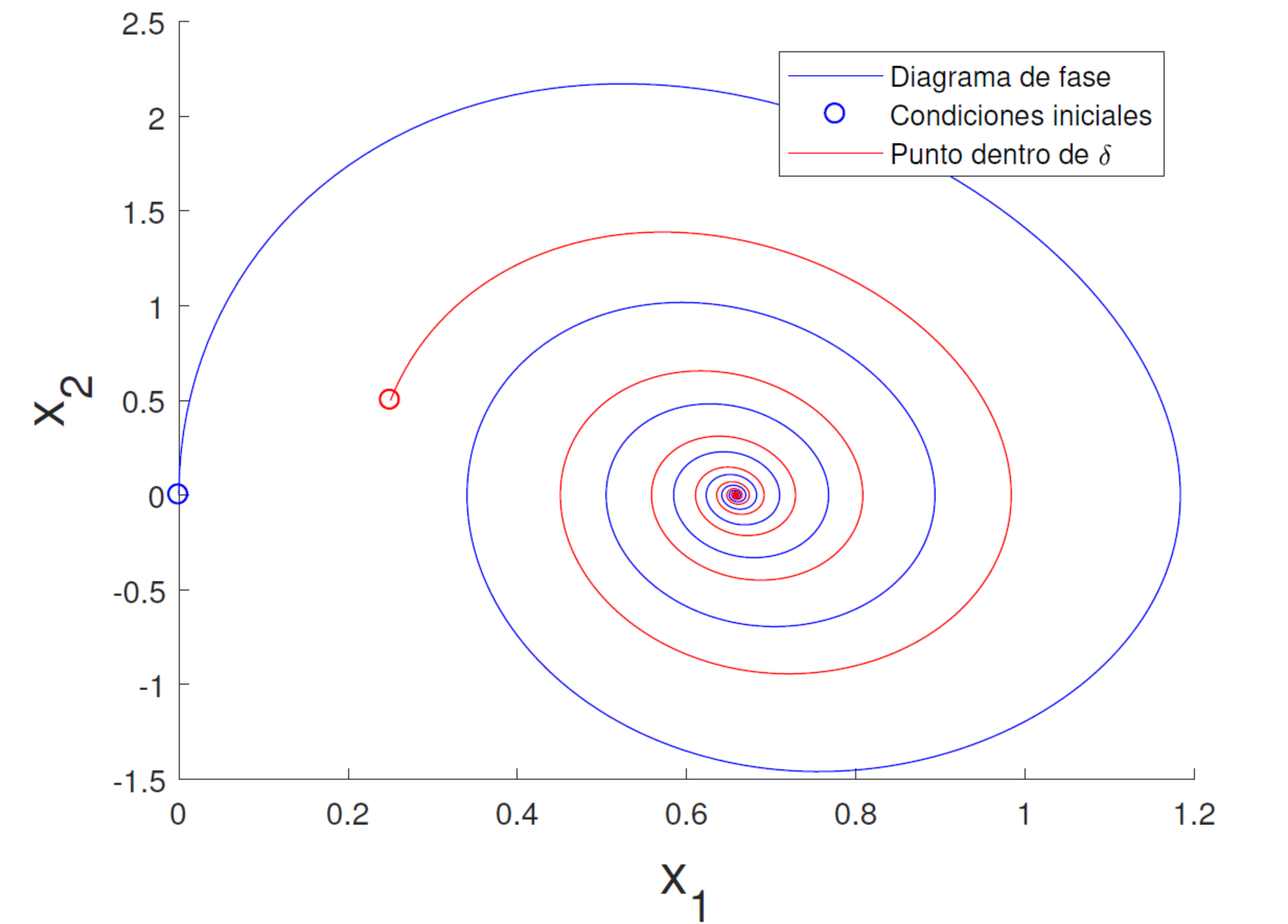 Singular example